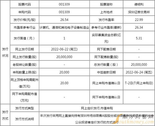 德明利新股申購(gòu)解析 中簽率、配號(hào)查詢與上市展望